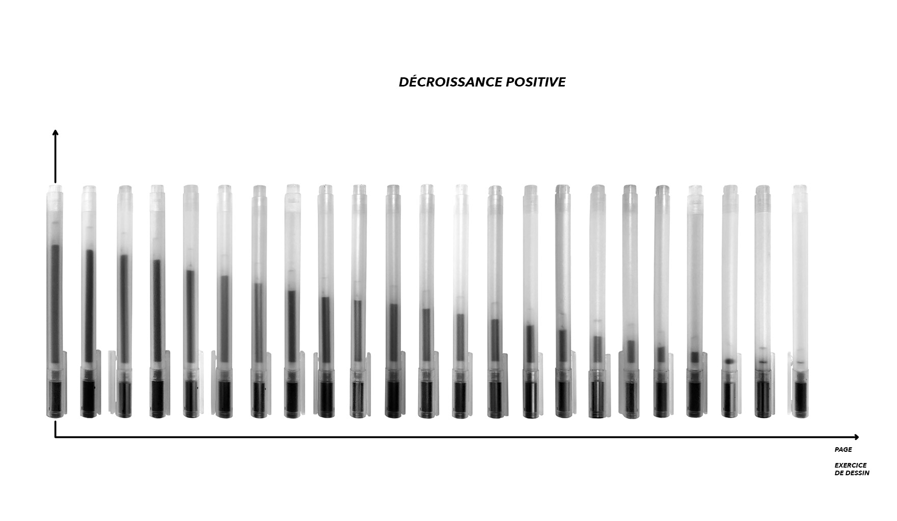 décroissance positive web